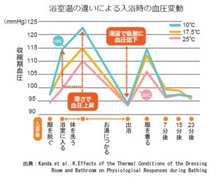 血圧１
