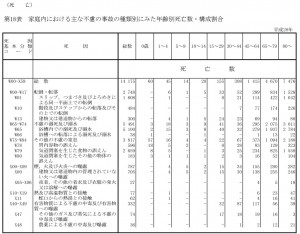 不慮の事故