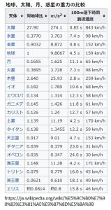 何 メートル キロ 1 距離標