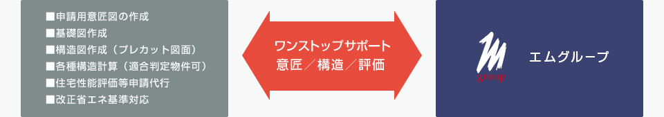 ワンストップサポート