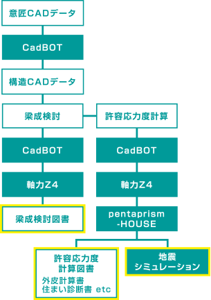 自社開発ツールイメージ