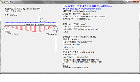 支点間モーメント図