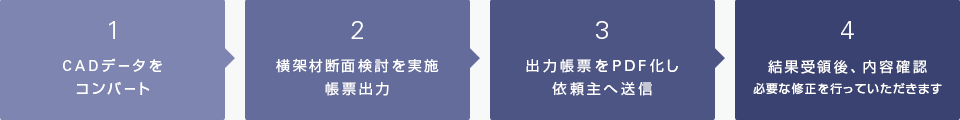 サービスの流れ