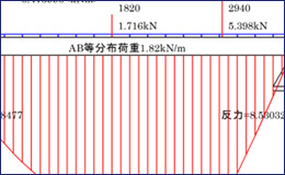 検討結果モーメント図