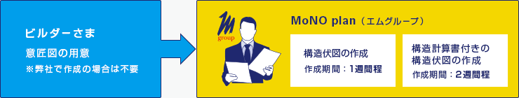 作成図書